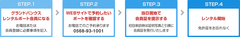 グランドバンクスレンタルボート会員になる